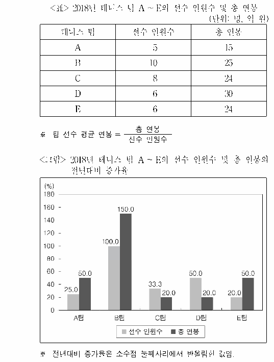문제 자료 원문 이미지
