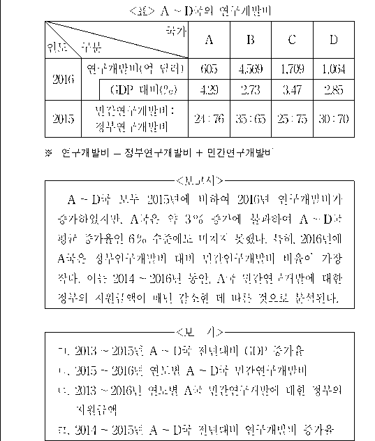 문제 자료 원문 이미지