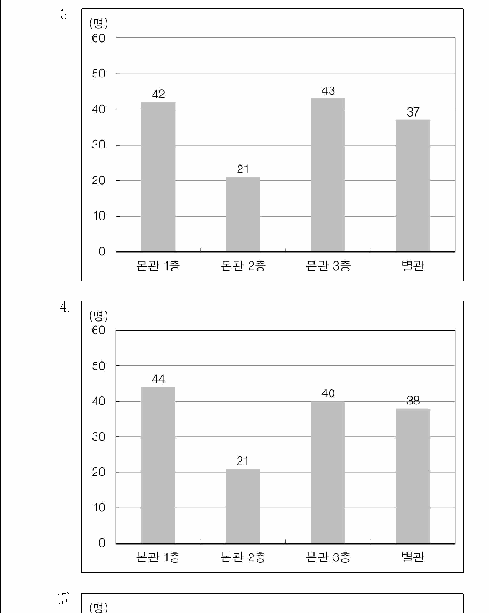 선택지 원문 이미지