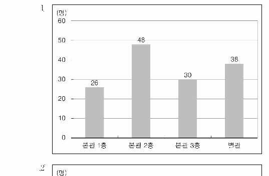 선택지 원문 이미지