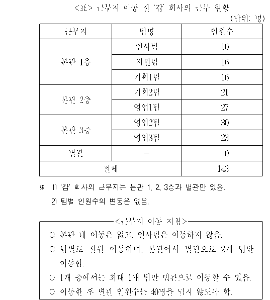 문제 자료 원문 이미지