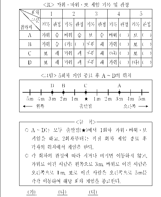 문제 자료 원문 이미지