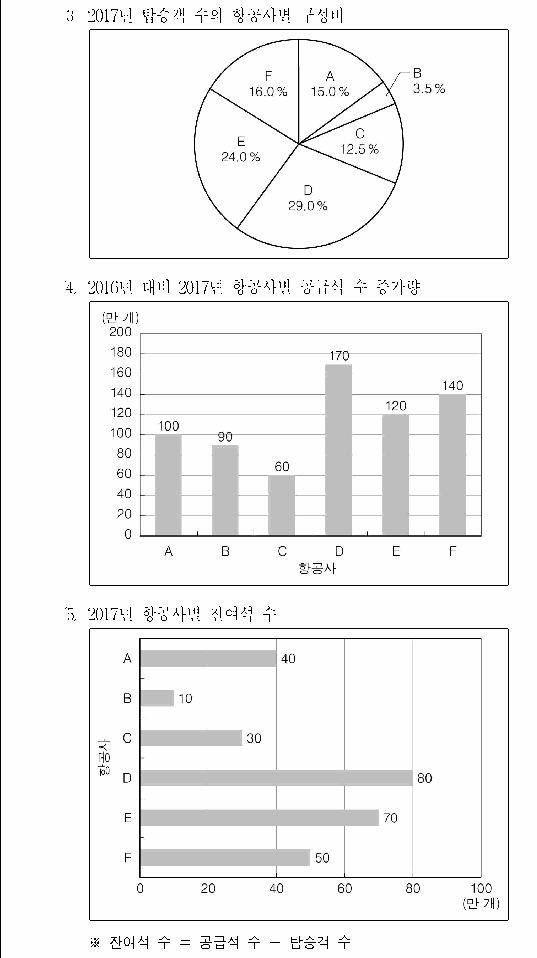 선택지 원문 이미지
