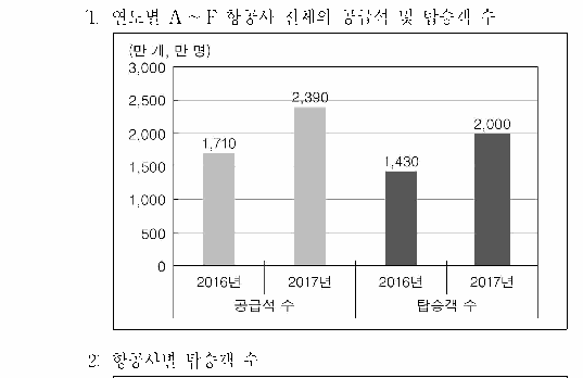 선택지 원문 이미지