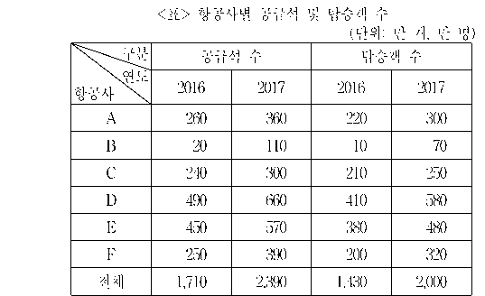 문제 자료 원문 이미지