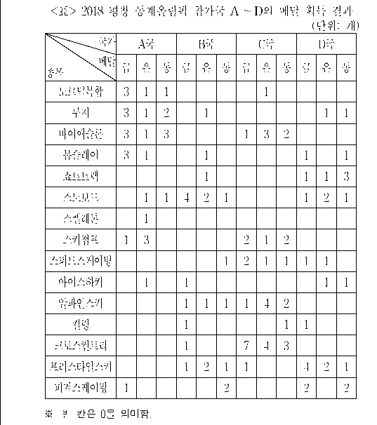 문제 자료 원문 이미지