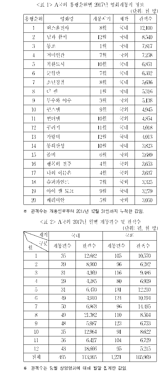 문제 자료 원문 이미지