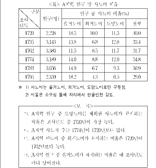 문제 자료 원문 이미지