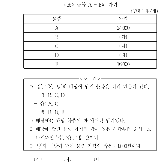 문제 자료 원문 이미지