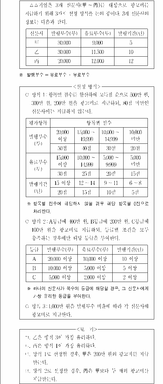 문제 자료 원문 이미지