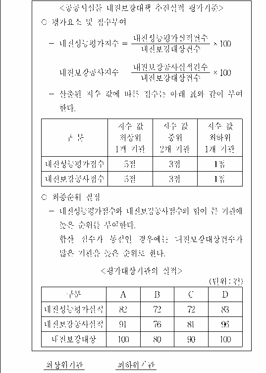 문제 자료 원문 이미지