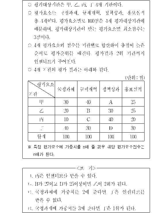 문제 자료 원문 이미지