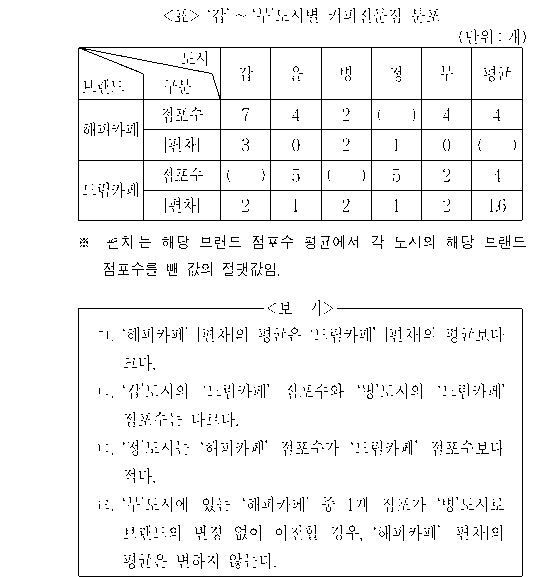 문제 자료 원문 이미지