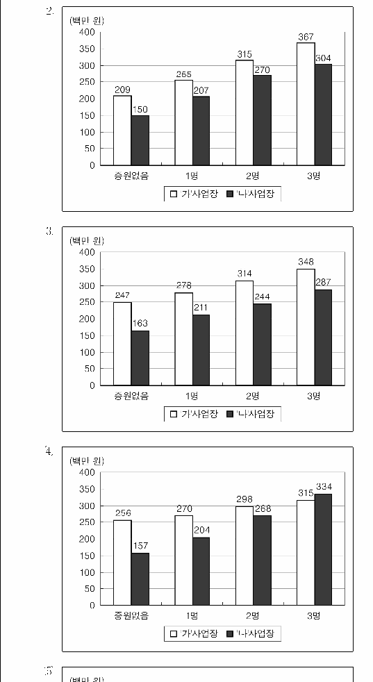선택지 원문 이미지