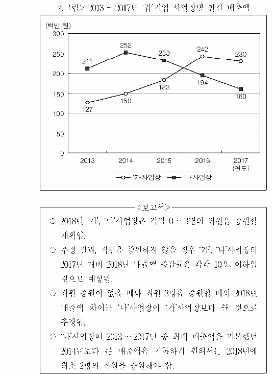 문제 자료 원문 이미지