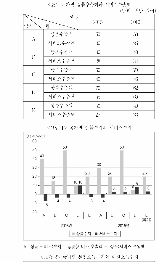 문제 자료 원문 이미지