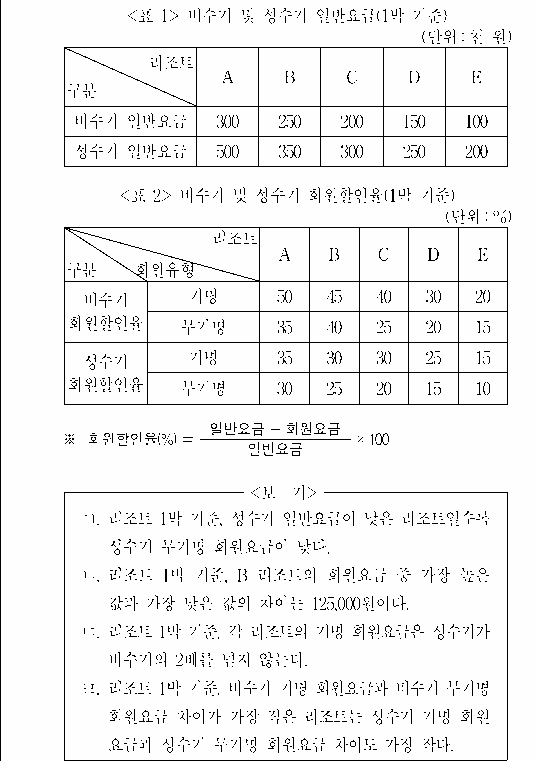 문제 자료 원문 이미지
