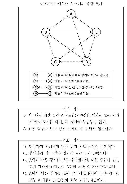 문제 자료 원문 이미지