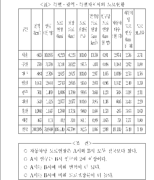 문제 자료 원문 이미지