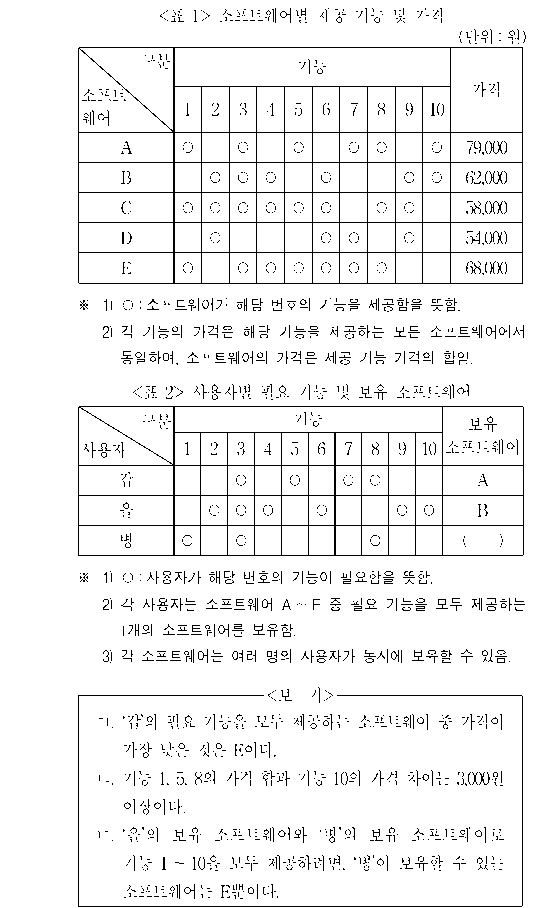 문제 자료 원문 이미지