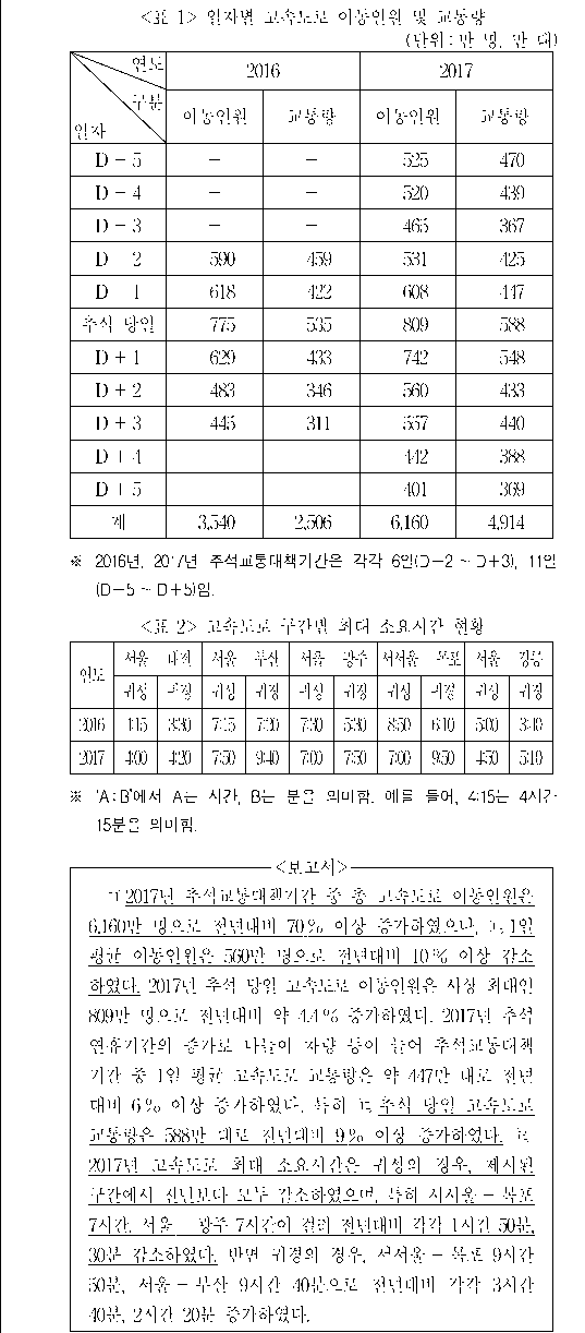 문제 자료 원문 이미지