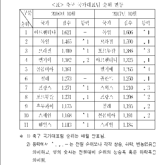 문제 자료 원문 이미지