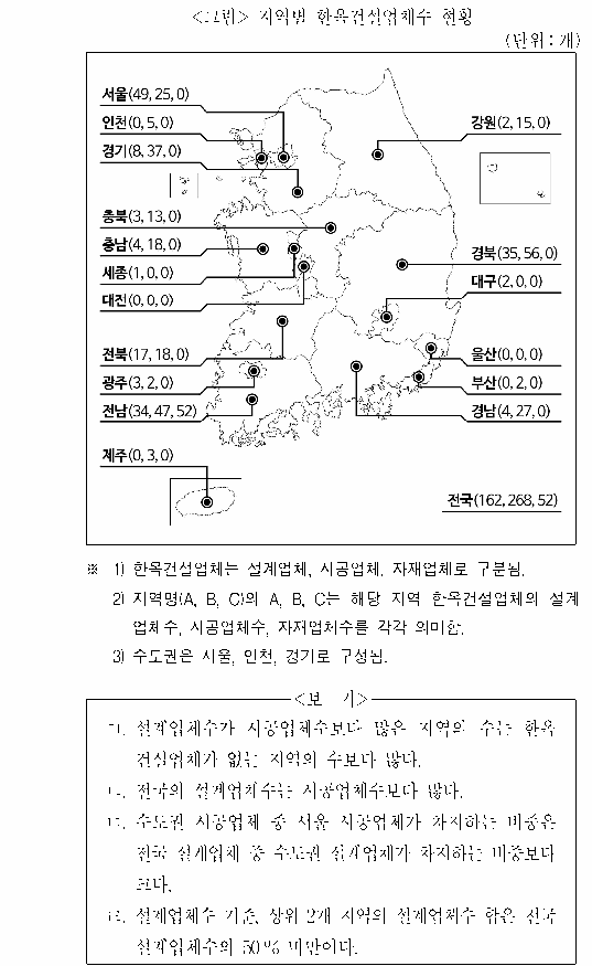 문제 자료 원문 이미지
