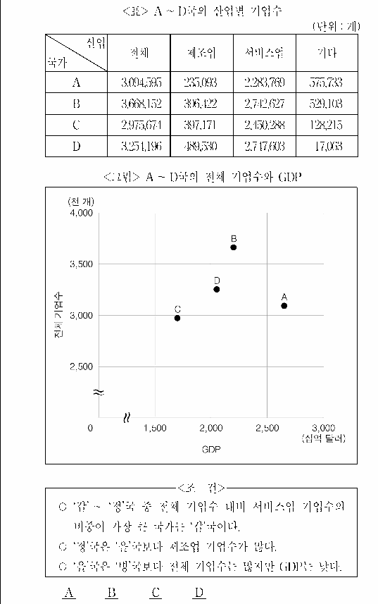 문제 자료 원문 이미지