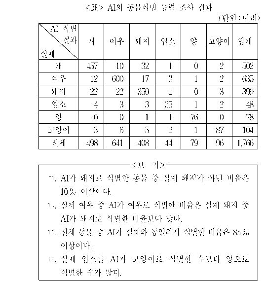 문제 자료 원문 이미지