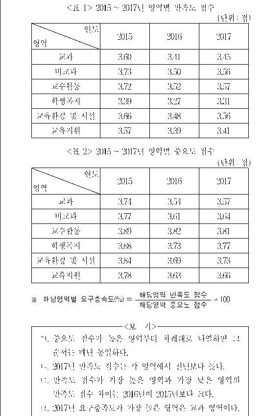 문제 자료 원문 이미지