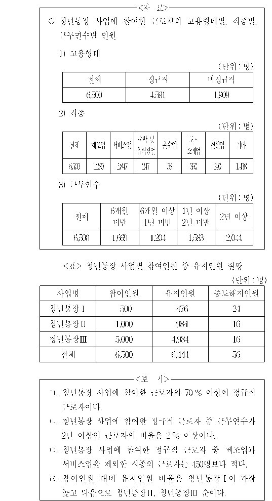 문제 자료 원문 이미지