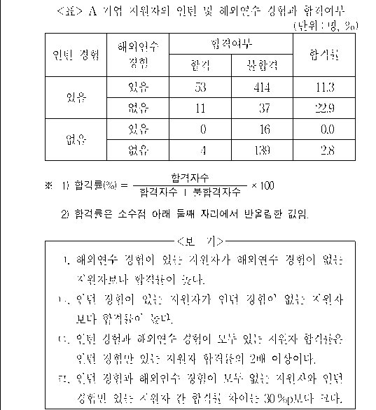 문제 자료 원문 이미지