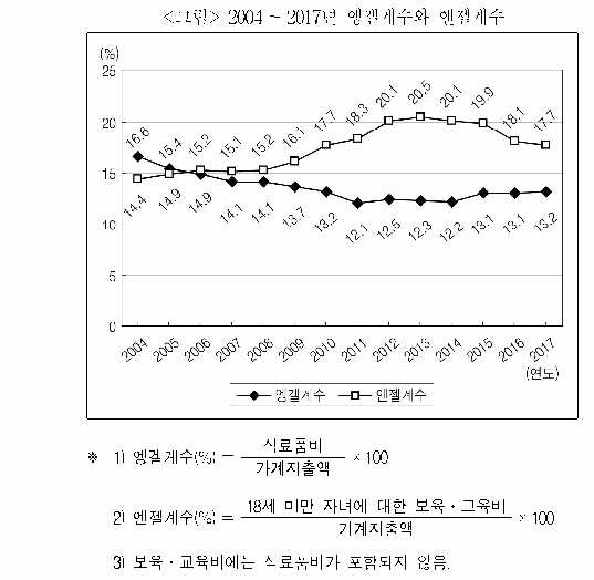 문제 자료 원문 이미지