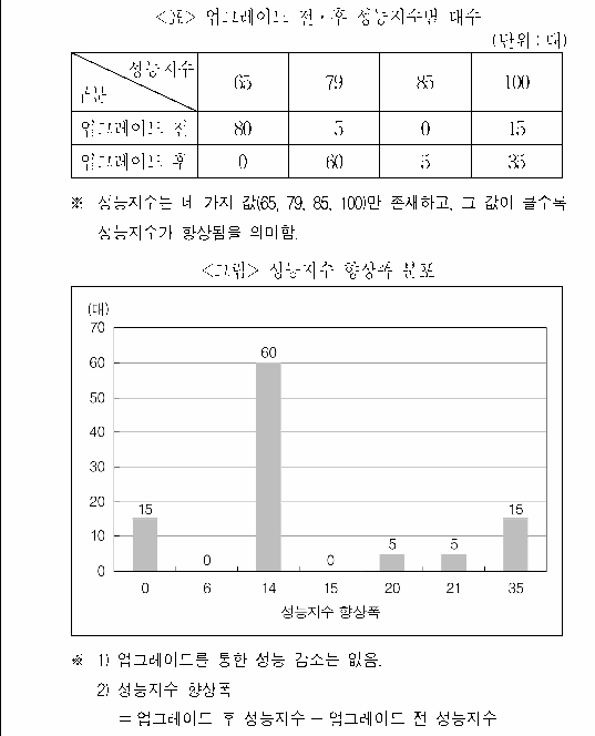 문제 자료 원문 이미지