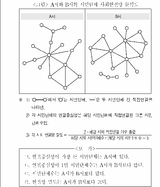 문제 자료 원문 이미지