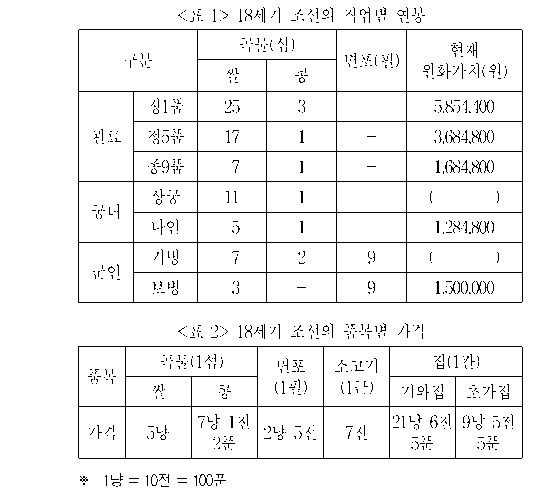 문제 자료 원문 이미지