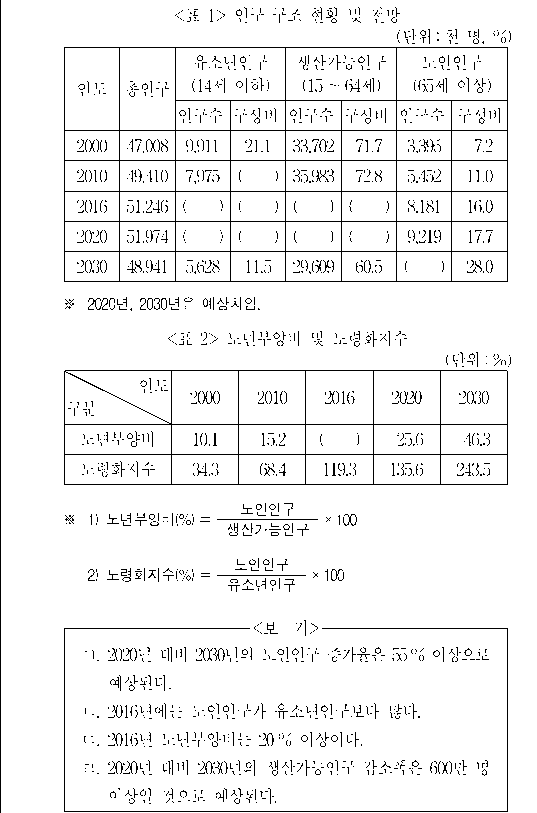 문제 자료 원문 이미지