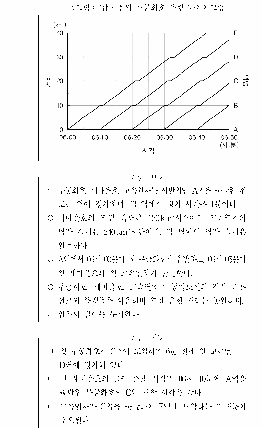 문제 자료 원문 이미지