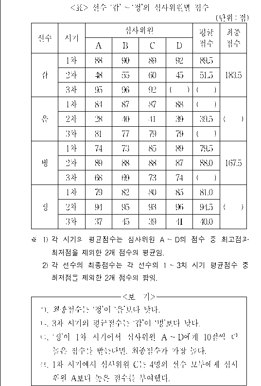문제 자료 원문 이미지