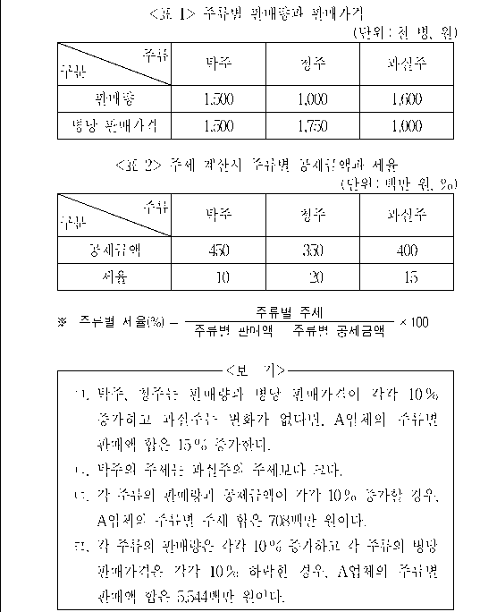 문제 자료 원문 이미지