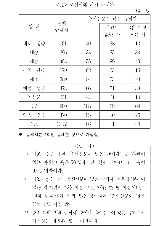 문제 자료 원문 이미지