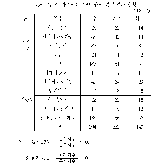 문제 자료 원문 이미지