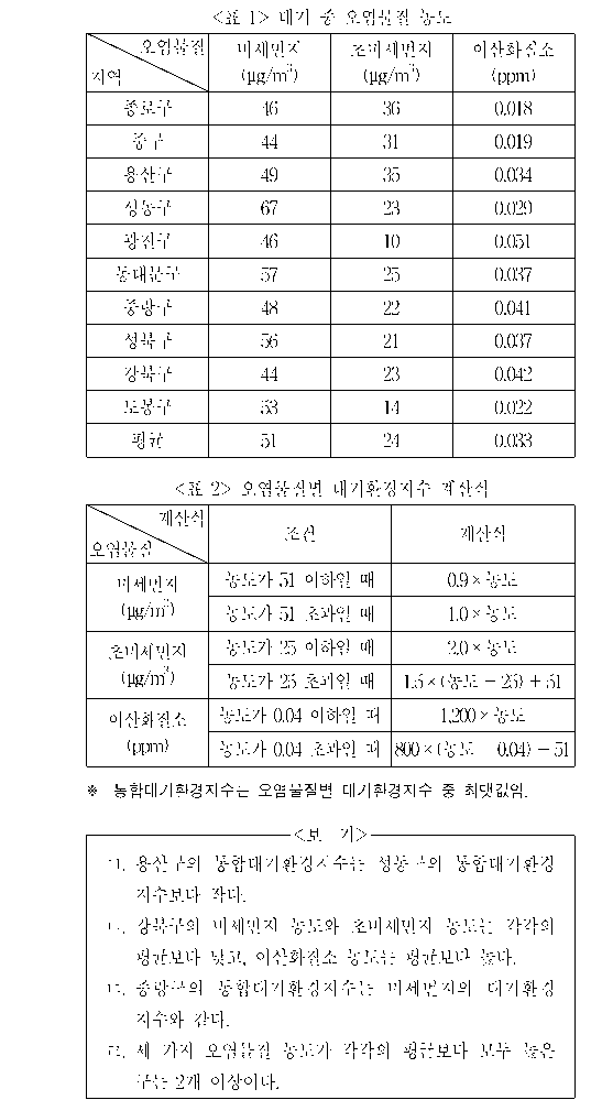 문제 자료 원문 이미지