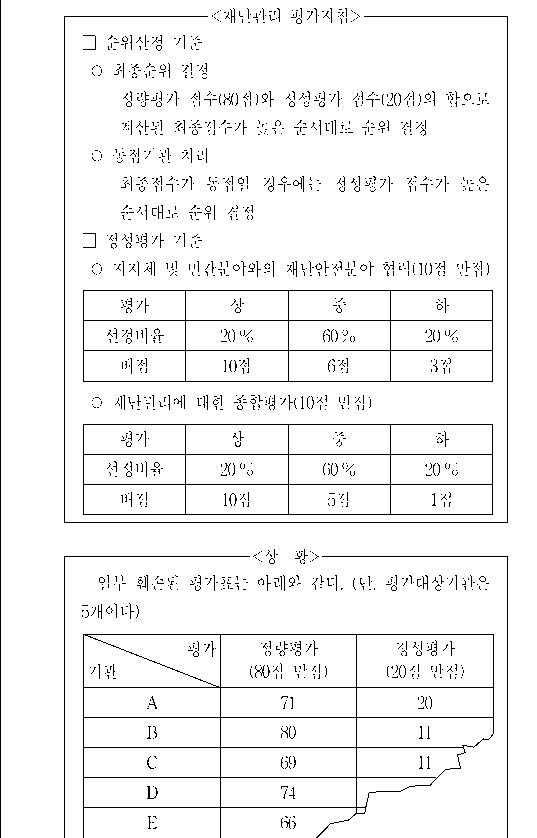 문제 자료 원문 이미지