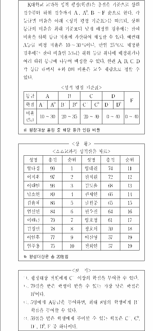 문제 자료 원문 이미지