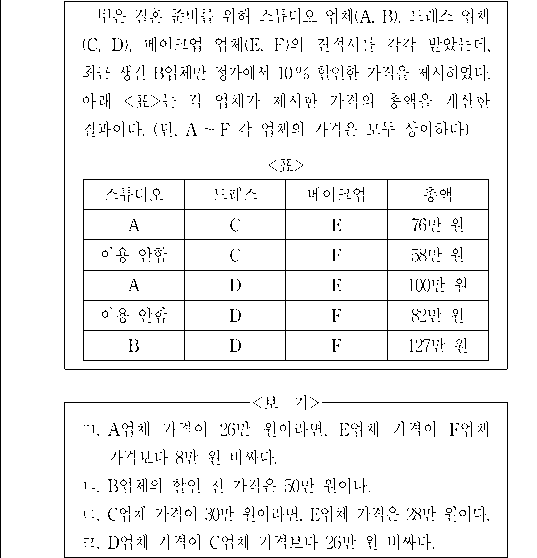 문제 자료 원문 이미지