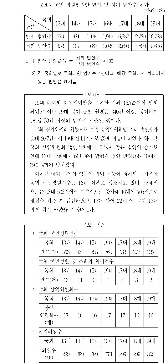 문제 자료 원문 이미지