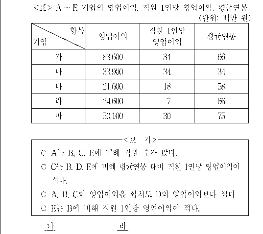 문제 자료 원문 이미지