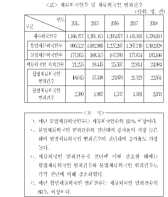 문제 자료 원문 이미지