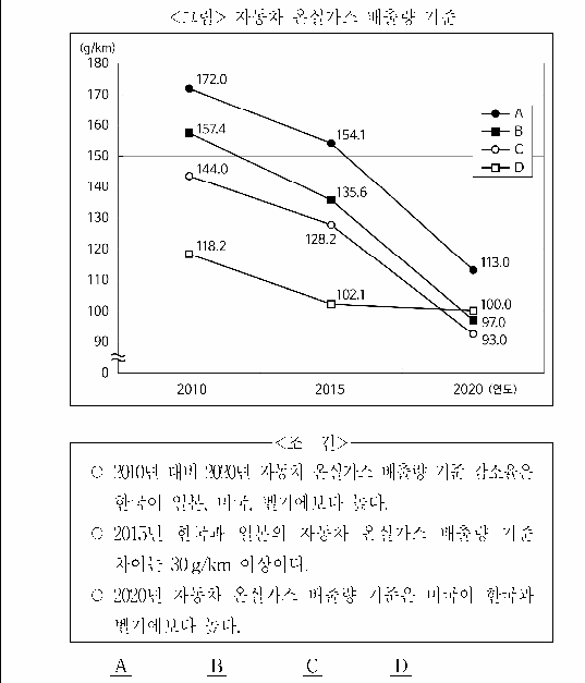 문제 자료 원문 이미지